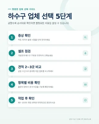 관로 내시경 검사 비용 비교 점검 자료