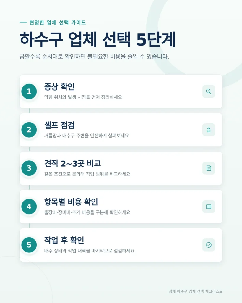 김해 하수구 뚫는 업체 현장 확인 자료