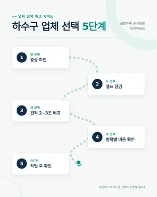 하수구 뚫는 기계 종류 비교 점검 자료